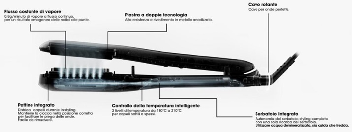 migliori piastre per capelli SteamPod 3.0