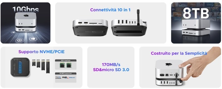 aggiungere porte al mac mini m4 con ugreen cm841