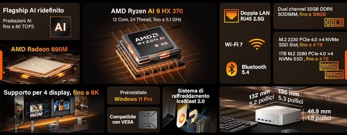 migliori mini pc GEEKOM A9 Max