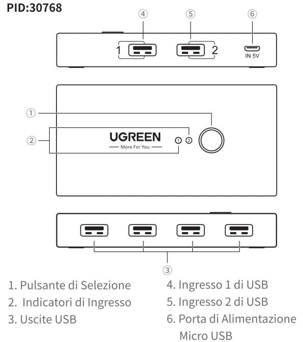 porte switch ugreen