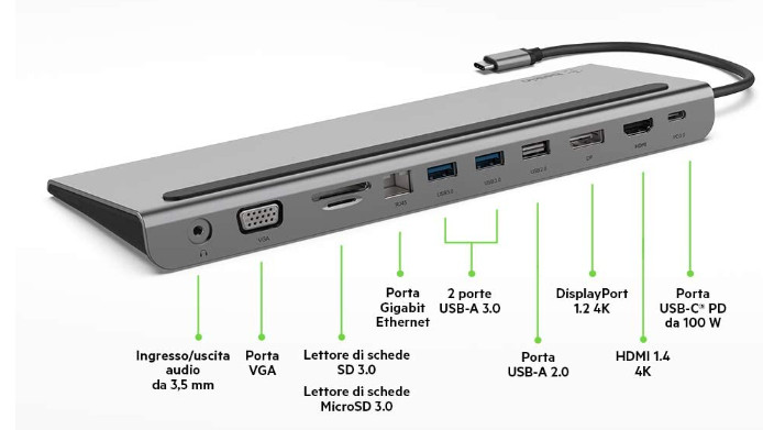 sconto hub usb-c belkin per il prime day